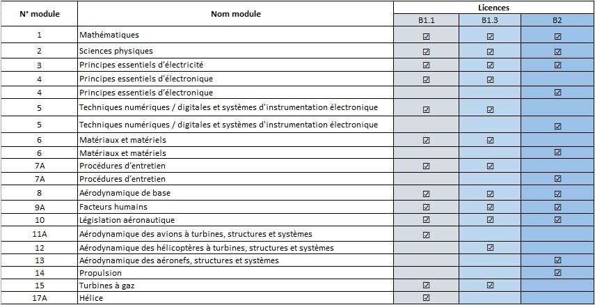 PRÉPARATION ET PASSAGE DES EXAMENS LICENCES EASA PART 66 B1-1, B1-3 ET ...